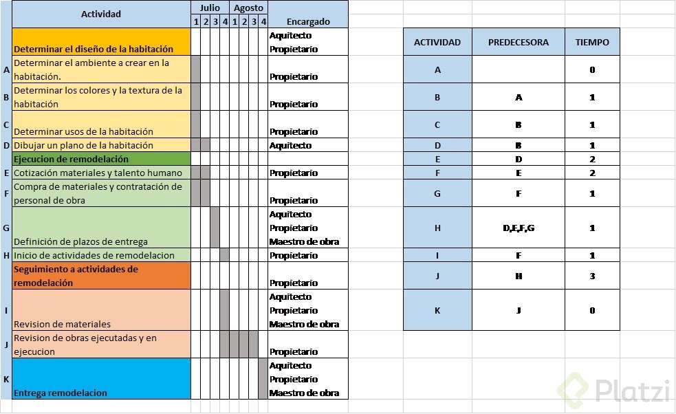 ¿qué Es Una Ruta Crítica Y Cómo Se Calcula Platziemk 2480